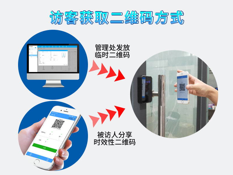 1595325881561279.jpg 二維碼門(mén)禁系統(tǒng)是否支持訪客管理800P_05.jpg